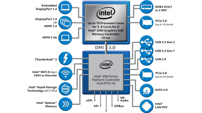 Intel 10th Generation Core Desktop Processors Core I3 Core I5 Core I7 Core I9 Cheapest Price In Pakistan Allah Technologies
